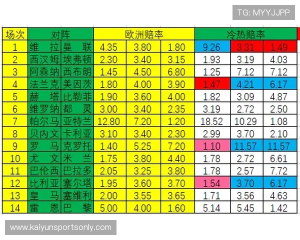 开云波胆交流群彩票数字高频玩法防骗避坑指南