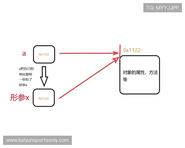 波胆走势图怎么看避坑指南电子真人防骗技巧