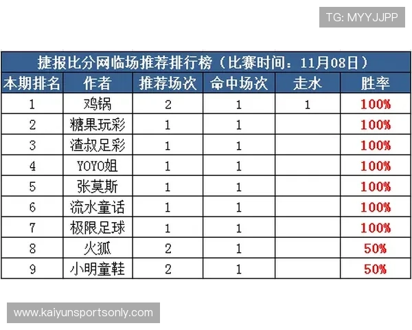 澳超波胆大球规律避坑指南电子真人极速提现