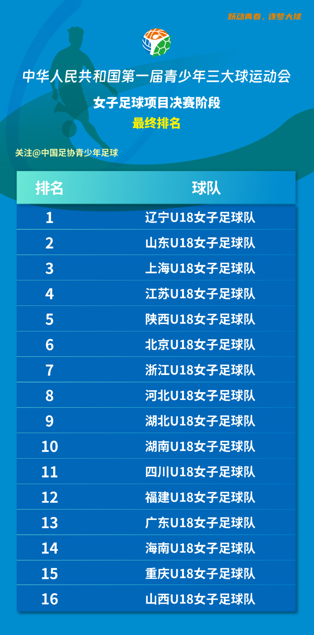 关于女足明星队员荣膺最佳射手，表现出色引关注的信息