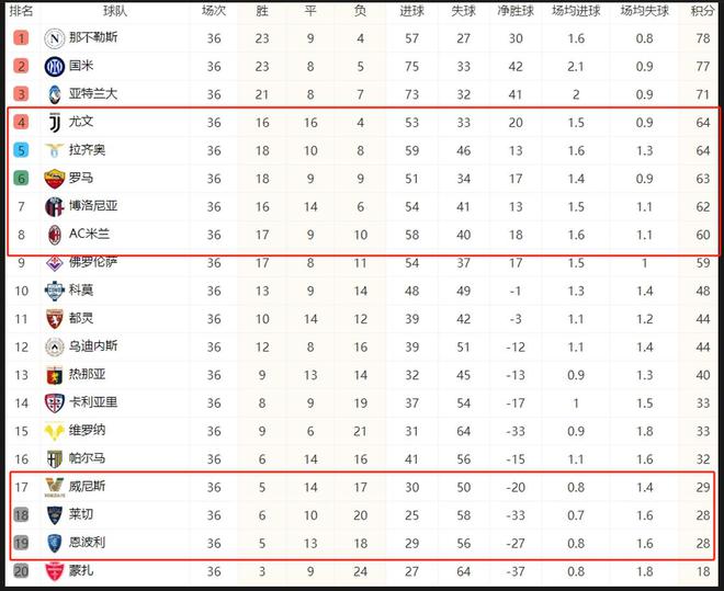 开云体育官网app下载-包含亚特兰大主场平局，稳定在积分榜前列的词条